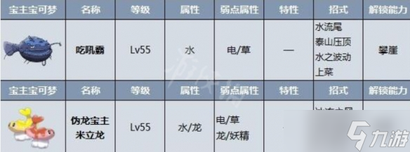 《宝可梦朱紫》伪龙宝在哪？伪龙宝位置分享