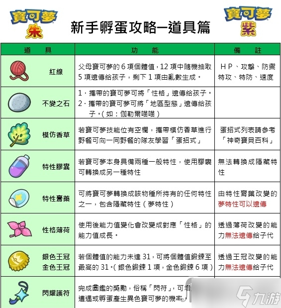 《宝可梦朱紫》新手向孵蛋详细攻略