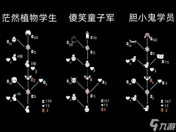 《光遇》吊床复刻兑换图2022 吊床先祖12.1复刻兑换表
