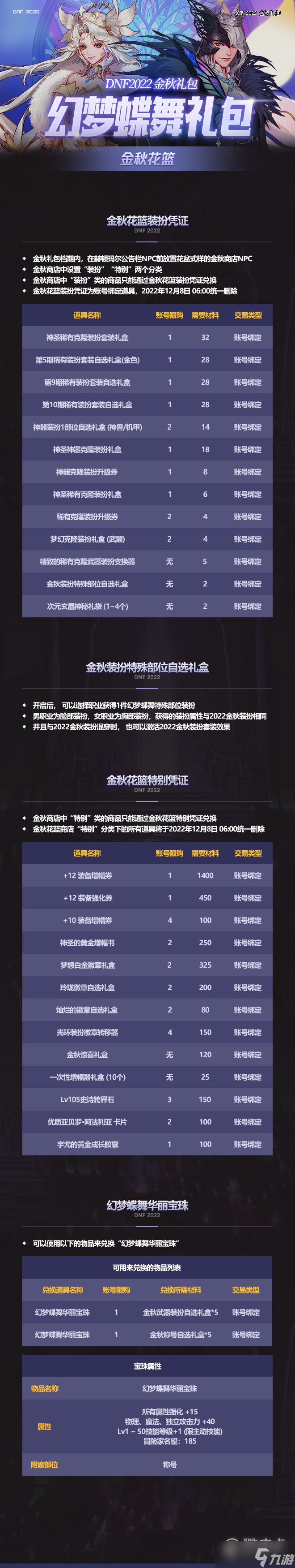 DNF2022金秋禮包上架賣多少