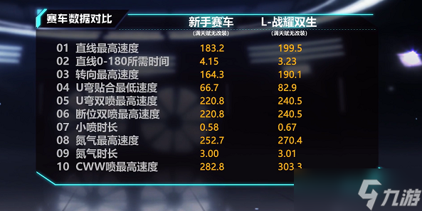 QQ飞车手游A车L-战耀双生怎么样