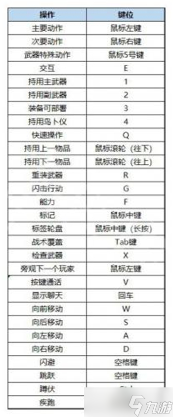 戰(zhàn)錘40k暗潮鏈鋸劍特殊攻擊怎么用 戰(zhàn)錘40k暗潮鏈鋸劍特殊攻擊使用方法介紹