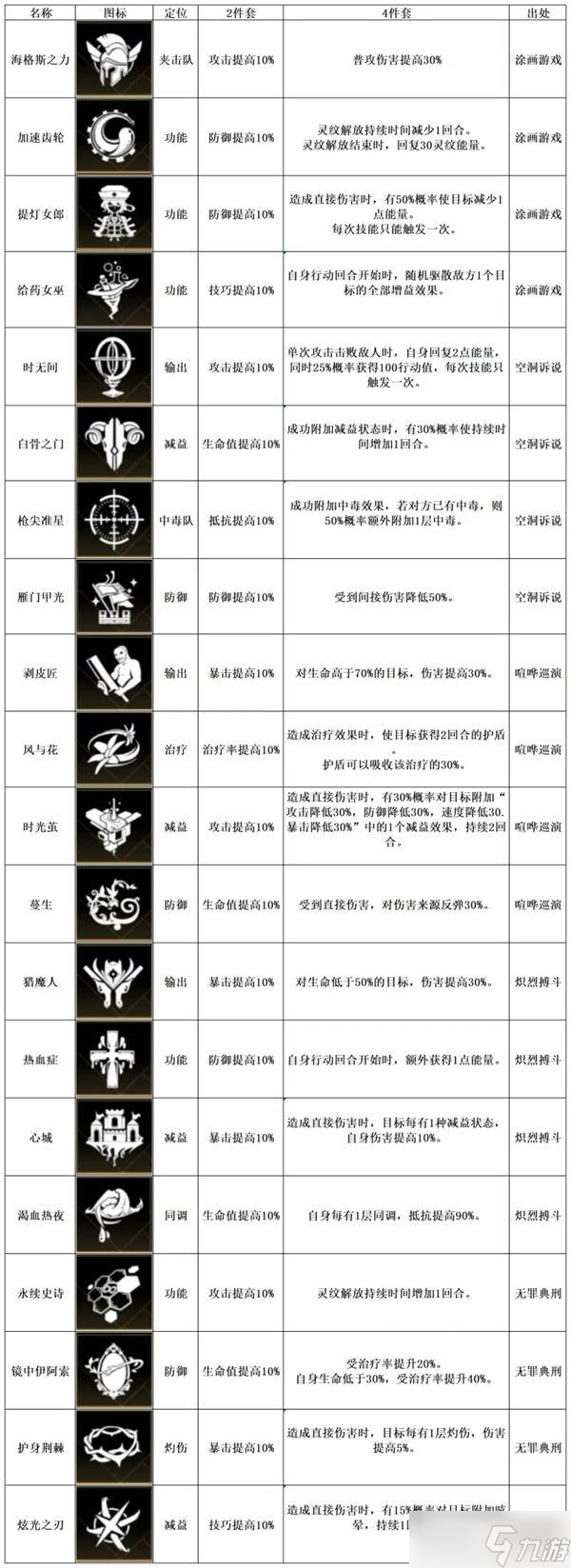 非匿名指令纹章推荐搭配大全攻略