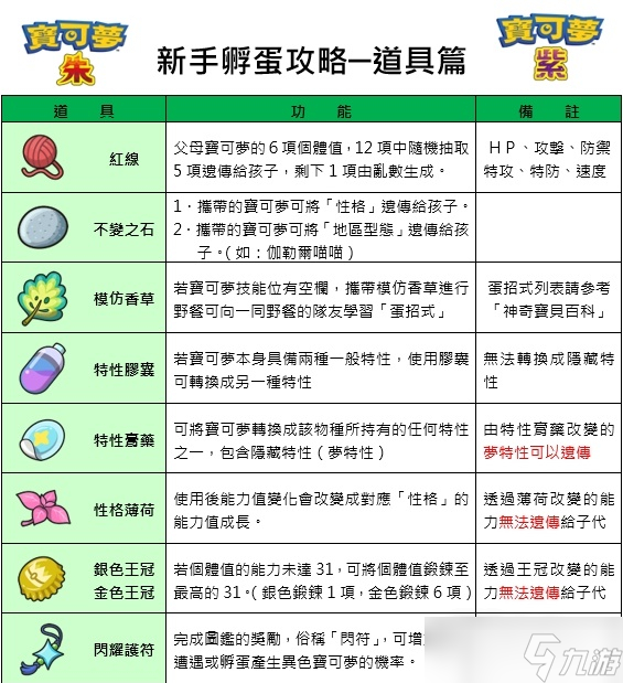 《宝可梦朱紫》新手向孵蛋详细攻略
