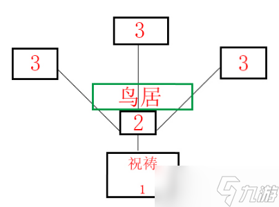 原神祝祷顺序攻略