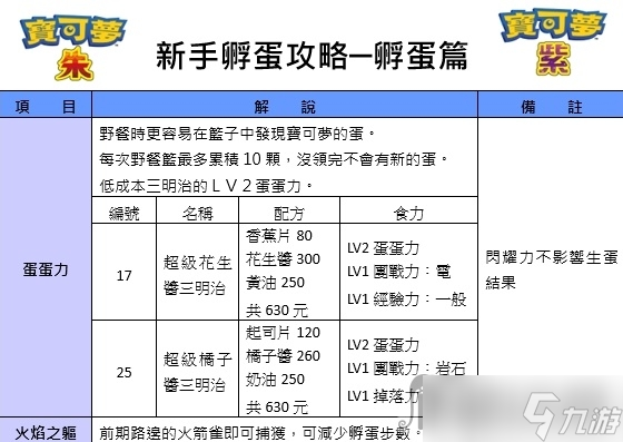 《宝可梦朱紫》新手向孵蛋详细攻略