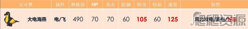 《宝可梦朱紫》大电海燕配招攻略