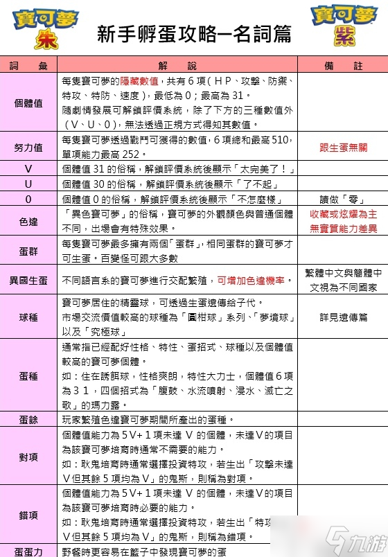 《寶可夢朱紫》新手向孵蛋詳細(xì)攻略