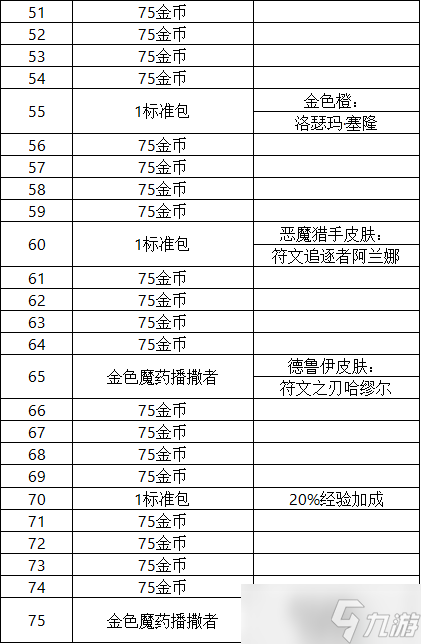 爐石傳說(shuō)巫妖王的進(jìn)軍什么時(shí)候上線