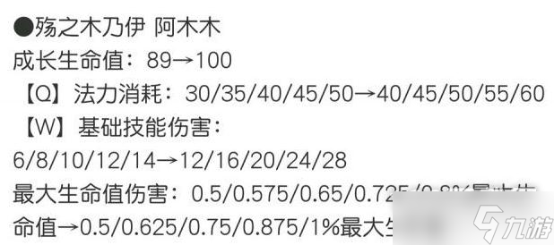 英雄聯(lián)盟PBE12.23版本阿木木加強(qiáng)了什么