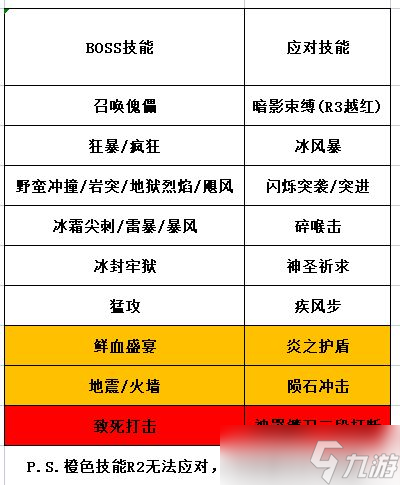 《邂逅在迷宮》戰(zhàn)斗解析指南