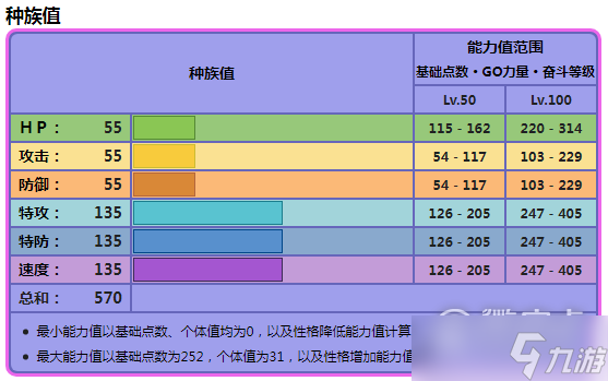 寶可夢朱紫振翼發(fā)種族值是什么