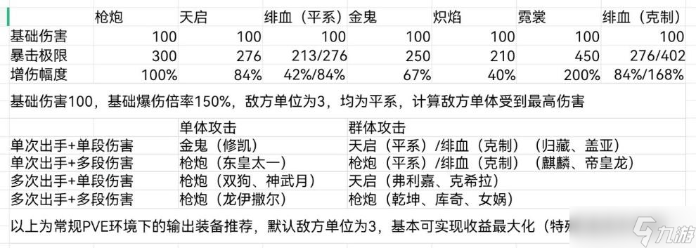 《奥拉星手游》绯血套机制搭配攻略