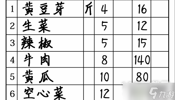 《汉字找茬王》奇怪的单据通关攻略