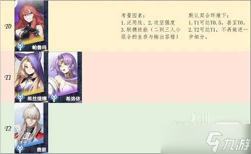 《风色幻想命运传说》角色强度榜12月一览