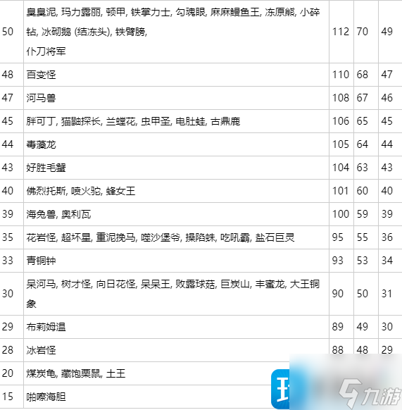 宝可梦朱紫宝可梦速度线排名怎么样-第九世代宝可梦速度线排行榜