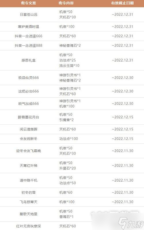 《一念逍遥》12月密令汇总2022