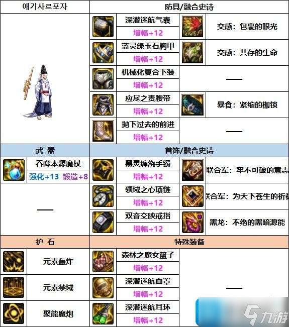 DNF魔皇巴卡妮裝備如何選擇-魔皇巴卡妮裝備選擇推薦