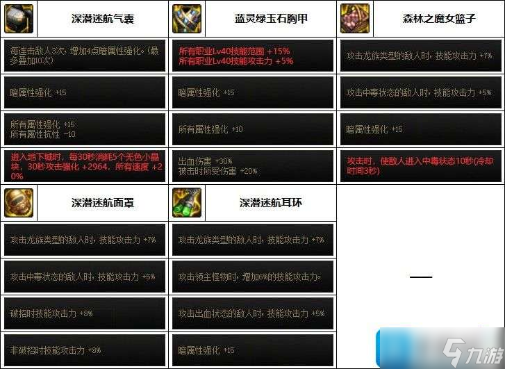 DNF魔皇巴卡妮裝備如何選擇-魔皇巴卡妮裝備選擇推薦