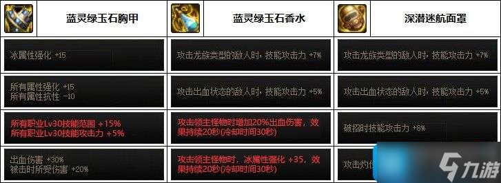 DNF魔皇巴卡妮裝備如何選擇-魔皇巴卡妮裝備選擇推薦