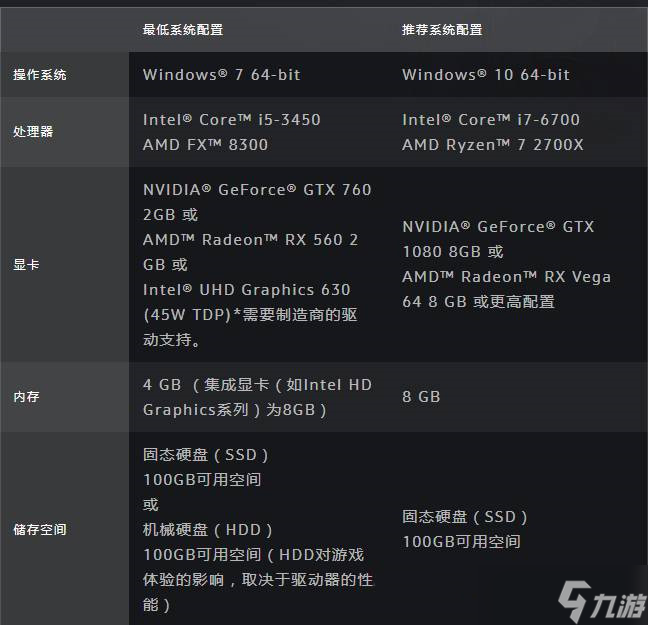 魔兽世界10.0登陆界面黑屏是怎么回事 10.0登陆界面黑屏解决方法