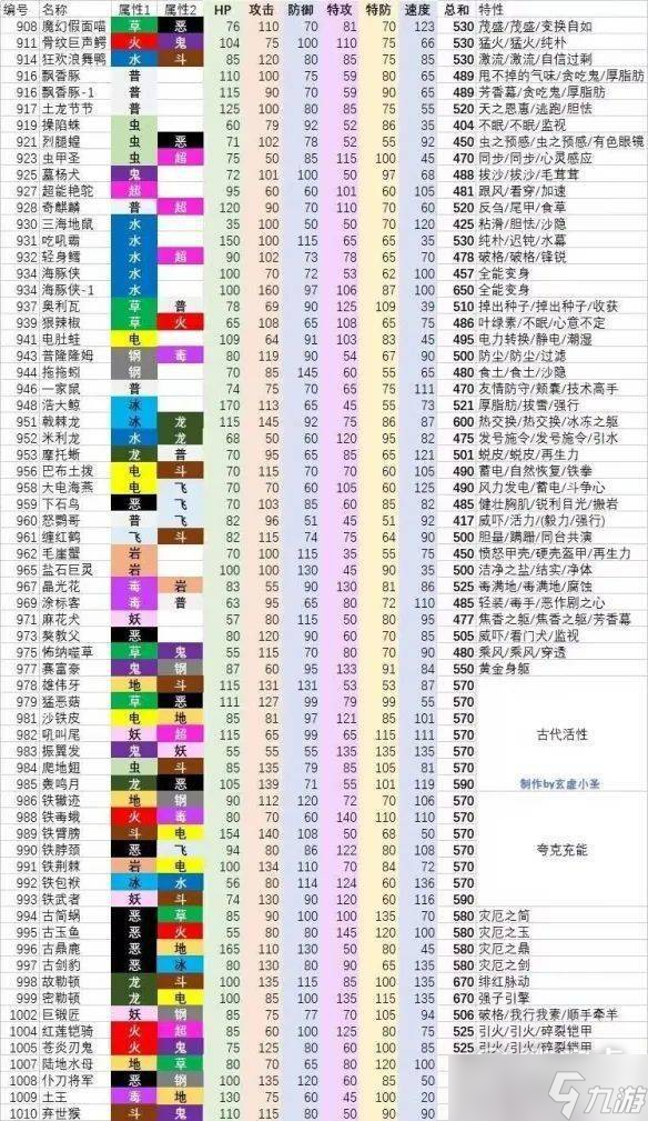 寶可夢朱紫種族值圖鑒介紹