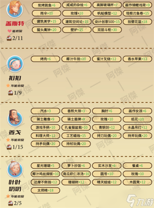 《波西亚时光》NPC喜好大全一览2022