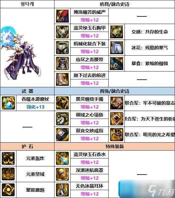 DNF魔皇巴卡妮裝備如何選擇-魔皇巴卡妮裝備選擇推薦