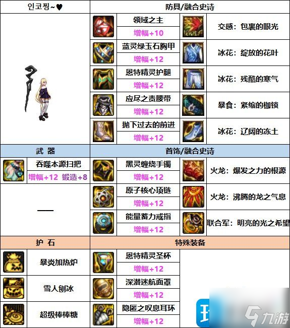 DNF魔道巴卡妮裝備怎么選擇-魔道巴卡妮裝備推薦