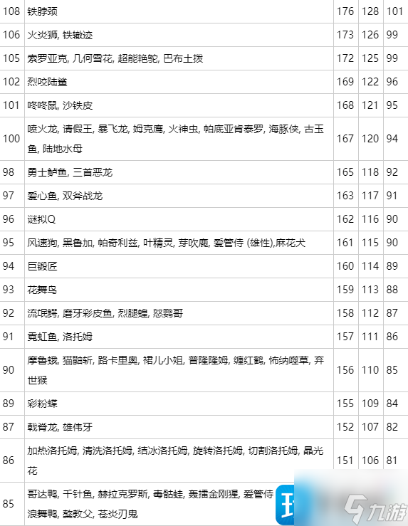 寶可夢朱紫寶可夢速度線排名怎么樣-第九世代寶可夢速度線排行榜