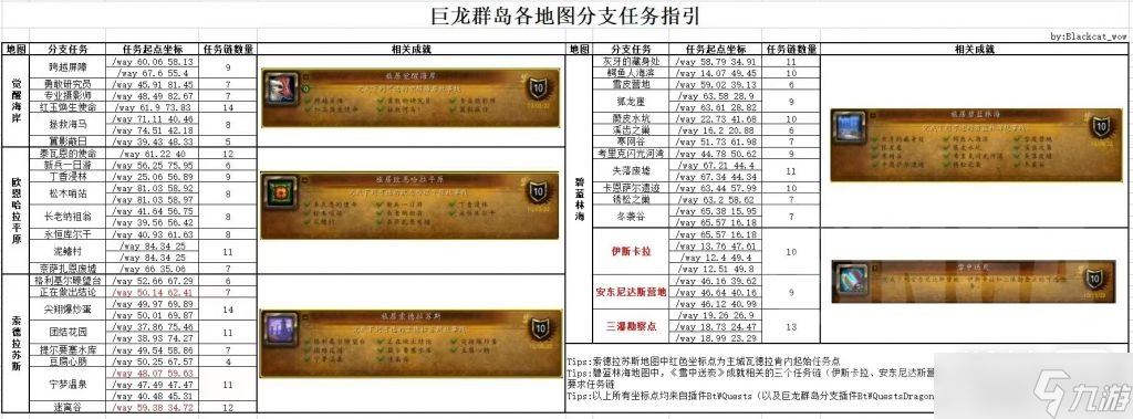 《魔獸世界》10.0?巨龍群島全任務(wù)接取位置一覽