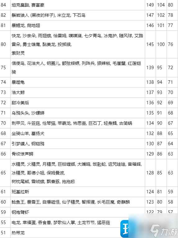 寶可夢朱紫寶可夢速度線排名怎么樣-第九世代寶可夢速度線排行榜