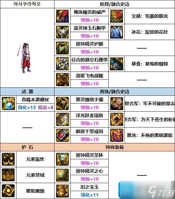 DNF魔皇巴卡妮装备如何选择-魔皇巴卡妮装备选择推荐