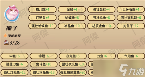 《波西亚时光》NPC喜好大全一览2022