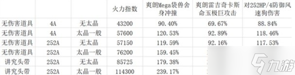 宝可梦朱紫一家鼠对战强度解析