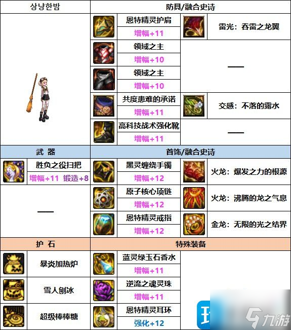 DNF魔道巴卡妮裝備怎么選擇-魔道巴卡妮裝備推薦