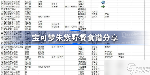 宝可梦朱紫野餐食谱是什么 宝可梦朱紫野餐食谱分享
