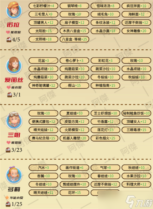 《波西亚时光》NPC喜好大全一览2022