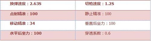 《穿越火線》槍戰(zhàn)王者AWM-A茉莉好用嗎？cf手游瞬狙神器