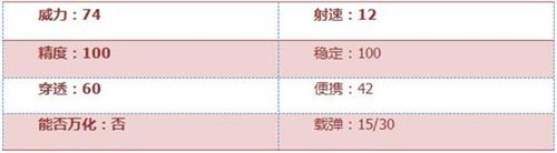 《穿越火線》槍戰(zhàn)王者AWM-A茉莉好用嗎？cf手游瞬狙神器