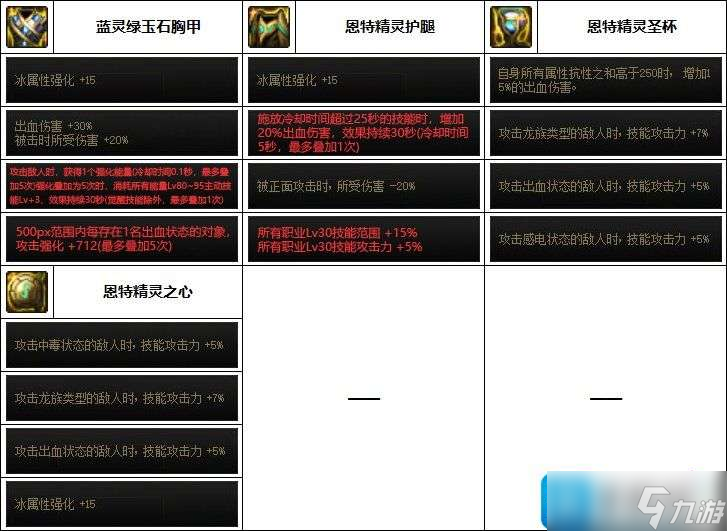 DNF魔皇巴卡妮装备如何选择-魔皇巴卡妮装备选择推荐