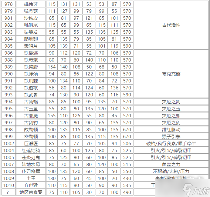 寶可夢(mèng)朱紫種族值圖鑒介紹