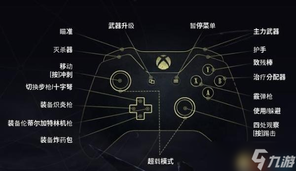 《暗邪西部》圖文全攻略 全流程全金幣收集寶箱文件收集攻略