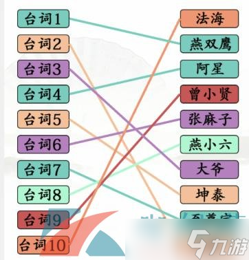 《汉字找茬王》台词连角色通关攻略