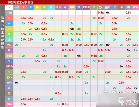 寶可夢(mèng)朱紫屬性克制關(guān)系在線查看