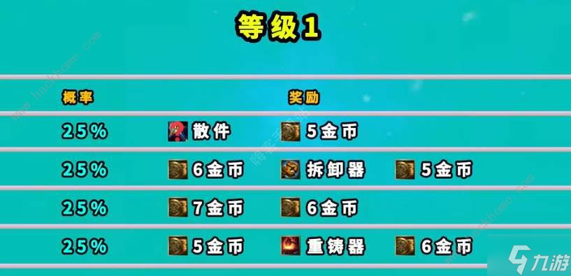 云顶之弈魔盗团羁绊奖励大全 魔盗团羁绊1-7级奖励一览