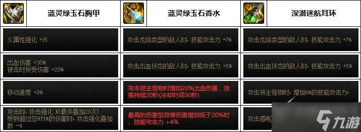 DNF女大枪巴卡妮装备攻略