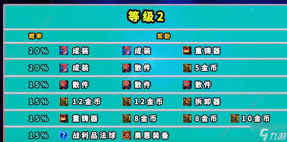 云顶之弈魔盗团羁绊奖励大全 魔盗团羁绊1-7级奖励一览