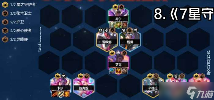 云顶之弈s8星之守护者阵容搭配攻略