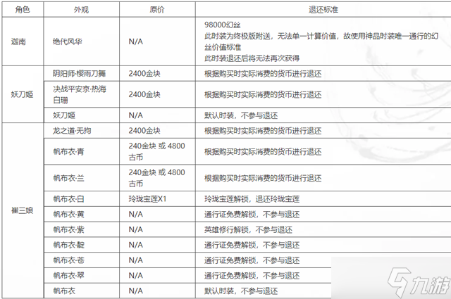 永劫无间皮肤怎么退款 游戏皮肤退款教程